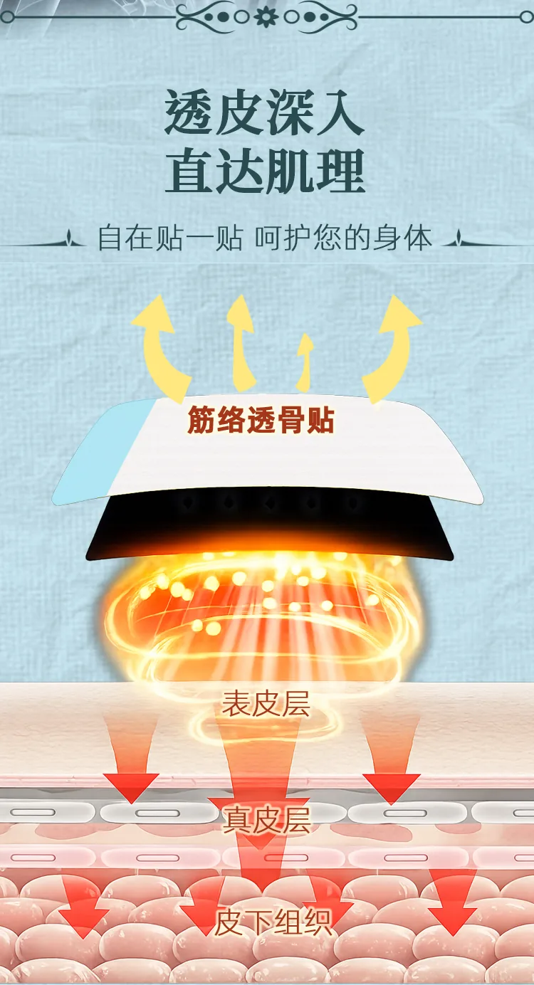筋络透骨贴批发详情图5
